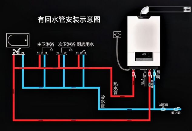 熱水器離洗澡間遠(yuǎn)？6招解決冷水浪費(fèi)，實(shí)現(xiàn)即開(kāi)即熱