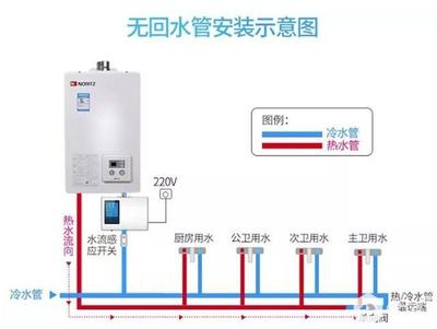冬天給家里裝套熱水循環(huán)系統(tǒng)好不好？最全面的利弊分析