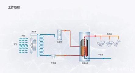 燃?xì)鉄崴餮h(huán)水管安裝詳解 冷熱水系統(tǒng)完整指南