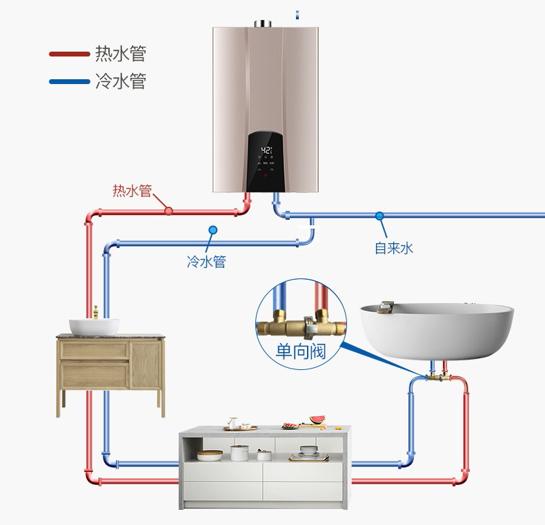 購買零冷水燃氣熱水器前，先搞懂這五個關(guān)鍵問題