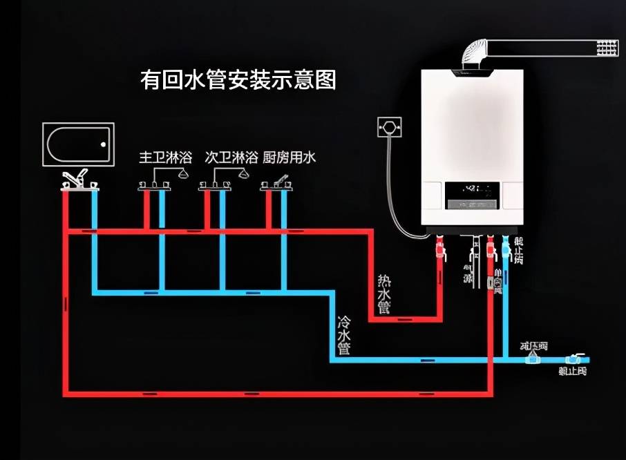 零冷水到底香不香？華凌L9燃氣熱水器體驗分享，一個“彎頭”帶來的改變
