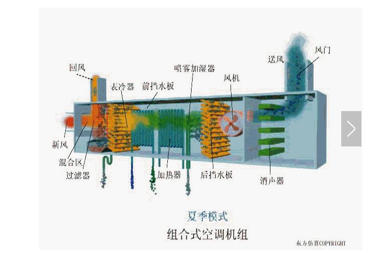 空調(diào)系統(tǒng)冷熱水系統(tǒng)的GMP實(shí)踐與問題解答